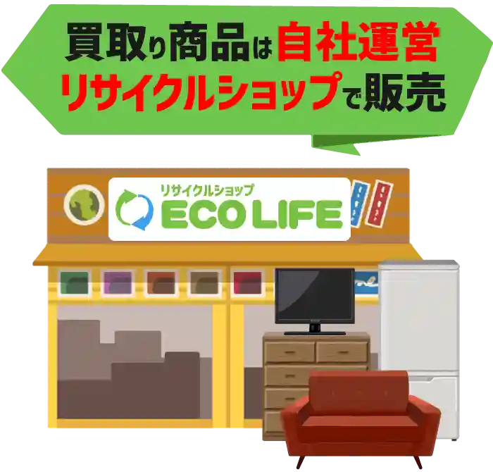 買取り商品は自社運営リサイクルショップで販売