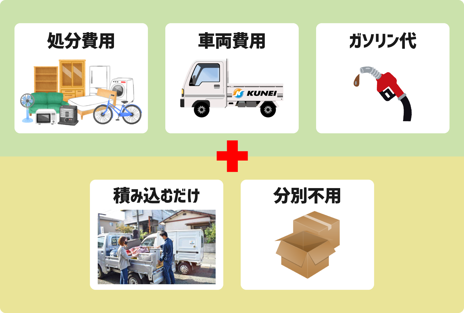 処分費用+車両費用+ガソリン代+積み込むだけ+分別不要